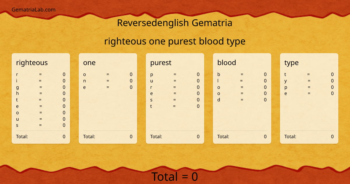 righteous one purest blood type in reversedenglish Gematria